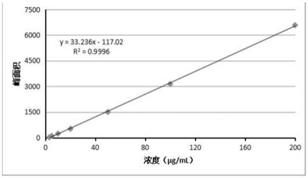 一种小麦粉及其面粉处理剂中乙酰氧肟酸的测定方法与流程