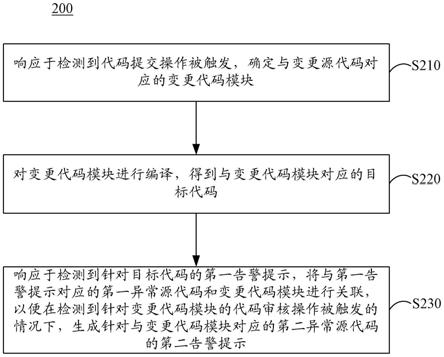 代码处理方法、代码处理装置、电子设备以及存储介质与流程