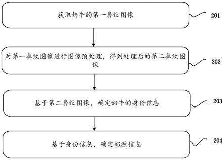 奶源信息确定方法、装置、服务器及存储介质与流程