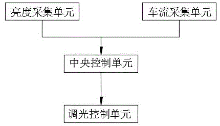 一种隧道照明智能监测装置及其监测系统的制作方法