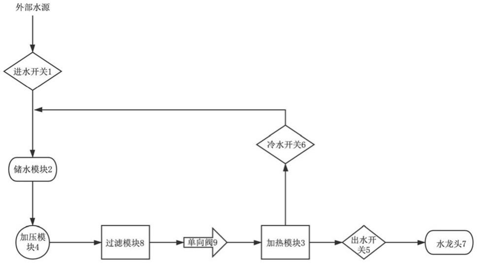 一种防止净水器加热模块结垢的装置及净水器的制作方法