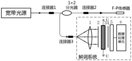 一种基于双折射电光调制晶体的非扫描相关解调系统