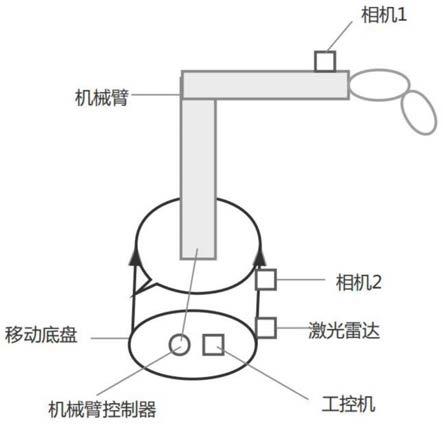 避障清扫机器人、机器人机械臂避障规划系统及方法与流程