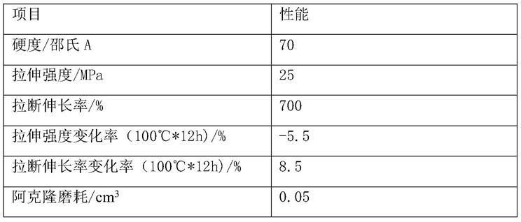 用于石油工人的安全防护靴的制作方法