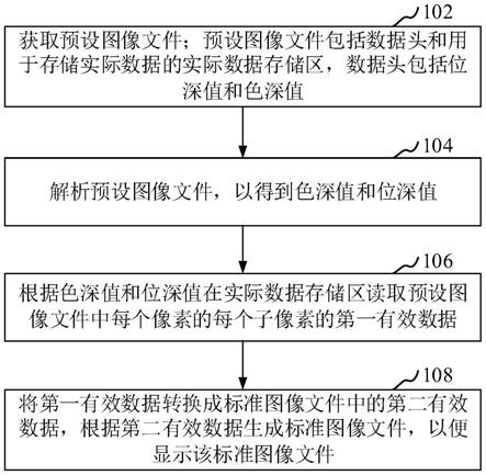 上位机显示测试图像的方法、装置及图像信号发生器与流程