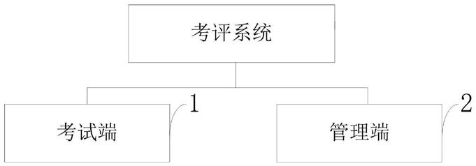 一种制动阀组装考评系统的制作方法