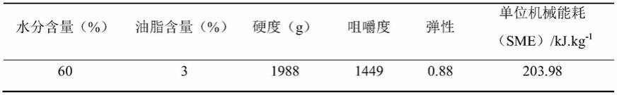 一种高水分植物基替代肉及其制备方法与流程