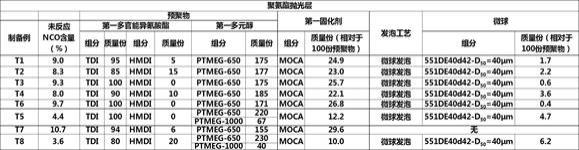 一种抛光垫及半导体器件的制造方法与流程