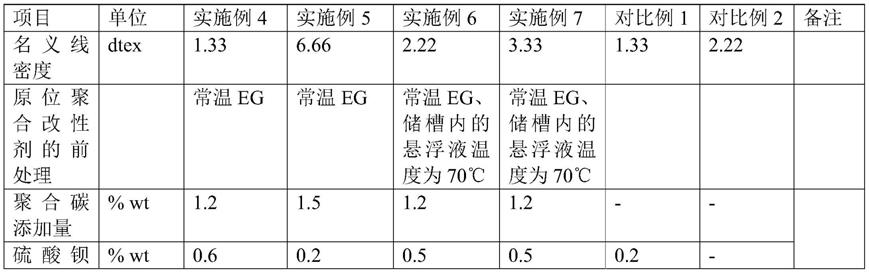 一种超低热收缩率聚酯短纤维及其制备方法与流程