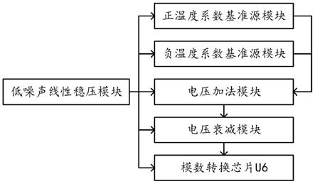 一种高精度低温飘电压基准源的制作方法