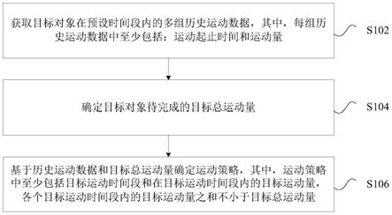 运动策略确定方法及装置与流程