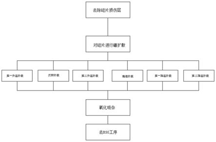 一种提升硅片转换效率的预处理方法与流程