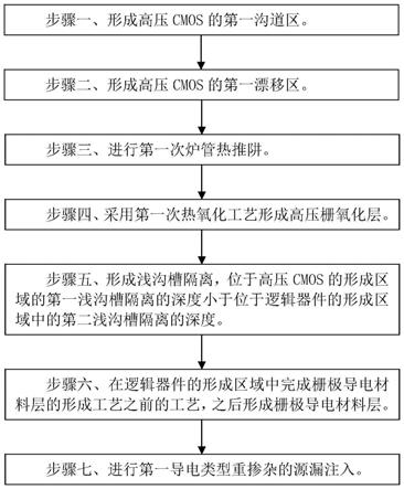 在逻辑工艺中集成高压CMOS的工艺集成方法与流程