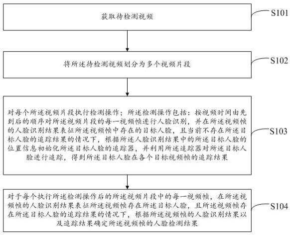 一种人脸检测方法及装置、存储介质及电子设备与流程