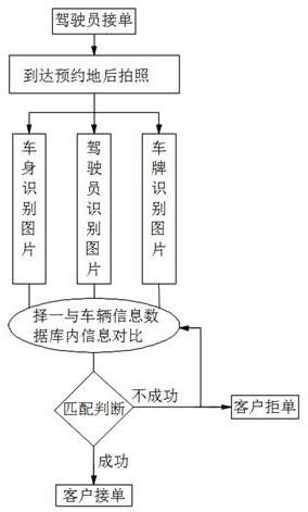 一种基于安卓系统的代驾系统质检方法与流程