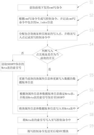 提高SSD写性能的方法、装置、计算机设备及存储介质与流程