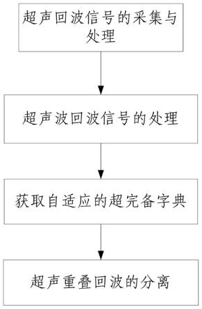 一种自适应超声重叠回波分离方法