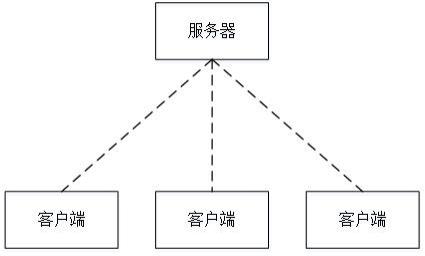 一种能导出使用数据的SCORM课件学习系统及数据导出方法与流程