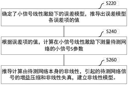 一种调制域微波矢量网络分析仪校准方法