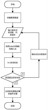 事故备用储能电站接入点与接入容量优化协调配置方法与流程