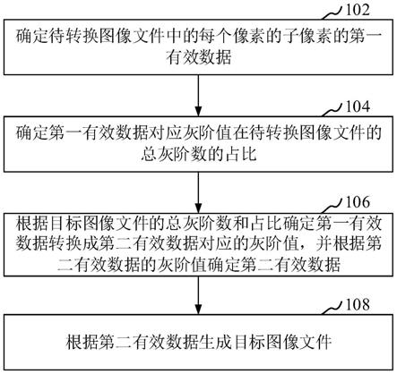 图像转换方法、图像转换装置及图像信号发生器与流程