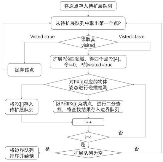 一种用于髋关节置换手术中的活动范围检测方法与流程