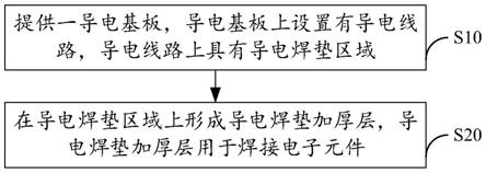 线路板制作方法、线路板及电子设备与流程