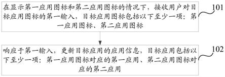 应用管理方法、装置、电子设备和介质与流程