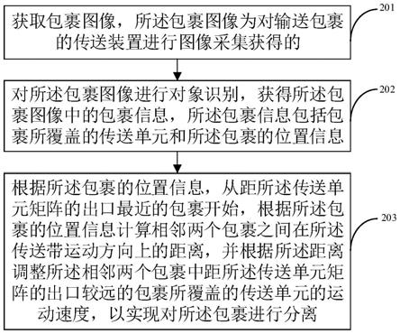 一种包裹分离方法、装置、电子设备及存储介质与流程