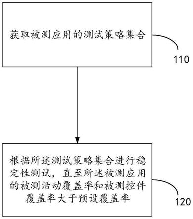 应用测试方法及相关装置与流程