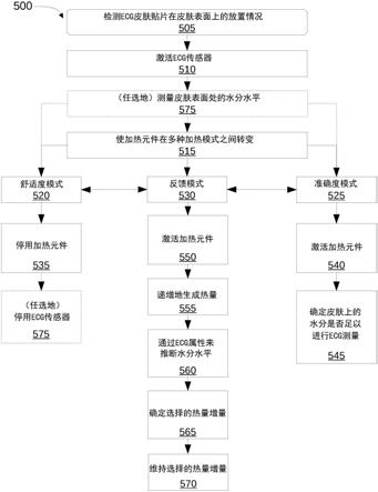 用于优化舒适度和准确度的可穿戴生物电位贴片及方法与流程