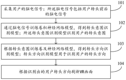 一种基于头动意图的VR画面刷新方法及系统