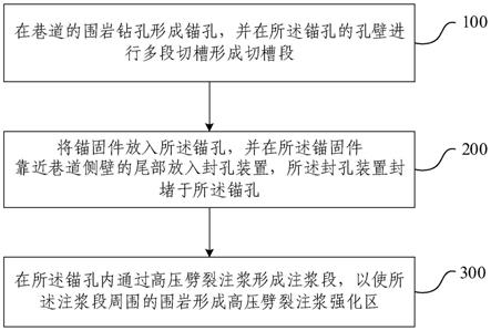 多段切槽和劈裂注浆改性围岩协同控制方法及结构与流程