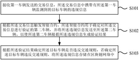 交通信息处理方法、装置、电子设备、服务器和存储介质与流程