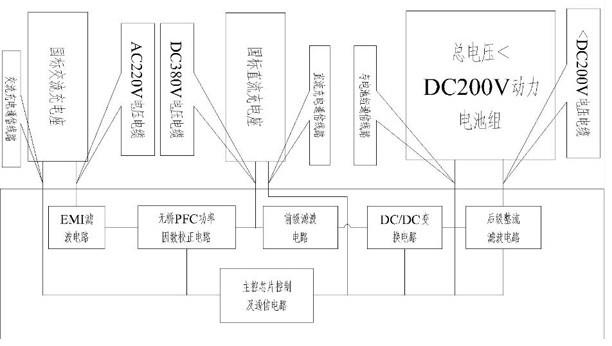 一种纯电动车低压电池平台快充方法与流程