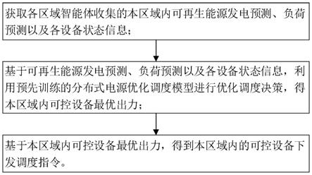 一种分布式电源优化调度方法、系统、设备及存储介质与流程