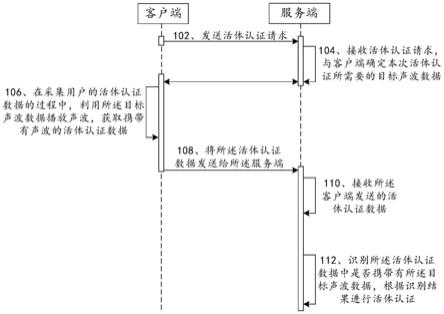 活体认证方法、系统及计算机设备与流程