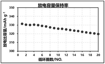 一种有机复合正极材料及其制备方法和全固态电池与流程