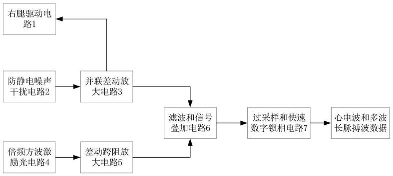 一种多生理参数信号单通道同步采集装置的制作方法