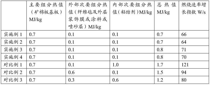 一种矿棉板及其制备方法与流程