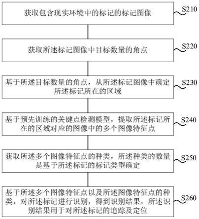 标记识别方法及装置与流程