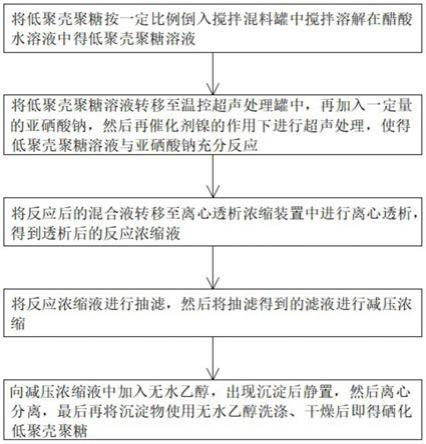 一种硒化低聚壳聚糖的制备工艺、装置及应用的制作方法