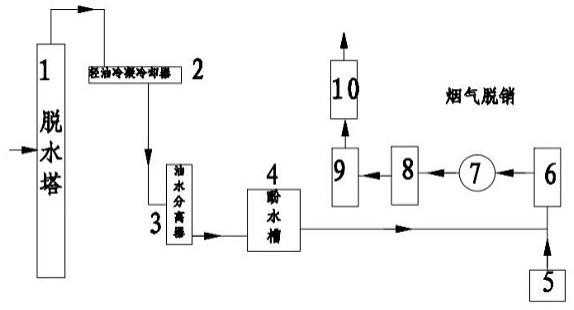 一种蒸馏工业酚水废水再利用处理系统及处理工艺的制作方法