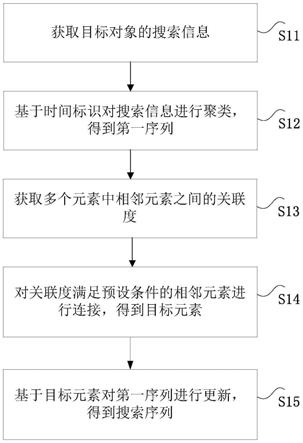 数据处理方法、装置、服务器及计算机可读存储介质与流程