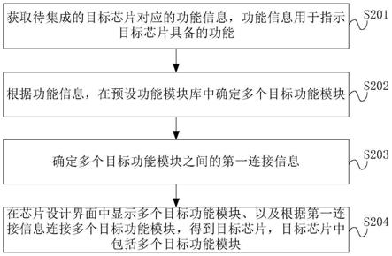 芯片集成方法及装置与流程