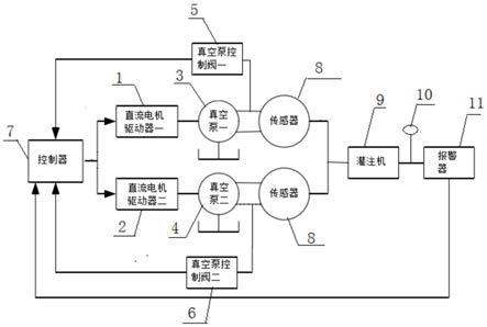 一种在线灌注机真空泵联动防呆系统的制作方法