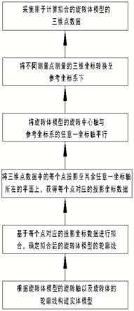 一种闭环拟合优化算法的制作方法