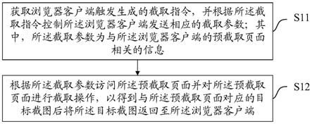 一种浏览器页面截取方法及装置与流程