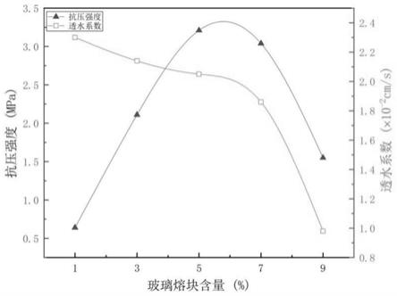 一种煤矸石陶粒制备孔梯度自洁净透水砖的方法