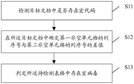 一种宏病毒的检测方法、装置、电子设备及存储介质与流程